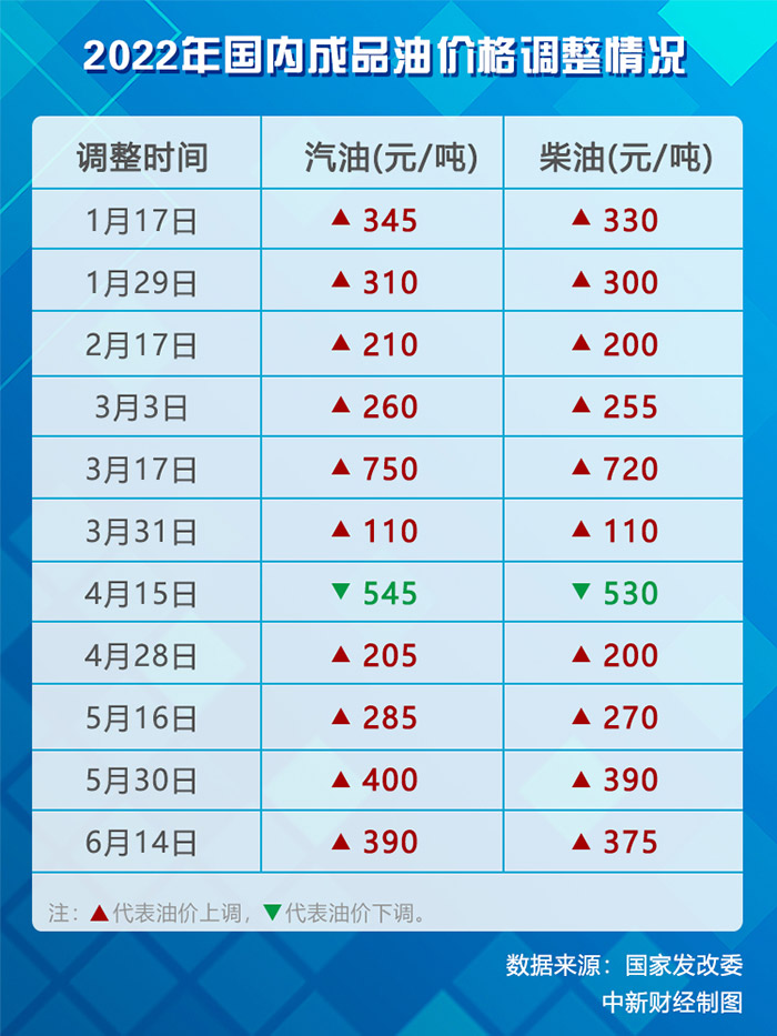 中石化95汽油最新價格動態(tài)分析，中石化95汽油最新價格動態(tài)解析