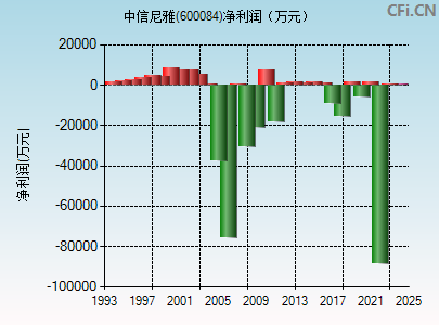 中葡股份最新消息全面解析，中葡股份最新動態(tài)全面解析