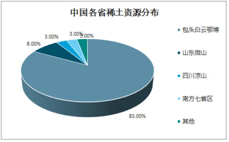 稀土行業(yè)最新消息，發(fā)展趨勢(shì)、政策影響及市場(chǎng)前景，稀土行業(yè)最新動(dòng)態(tài)，發(fā)展趨勢(shì)、政策影響與未來市場(chǎng)前景展望