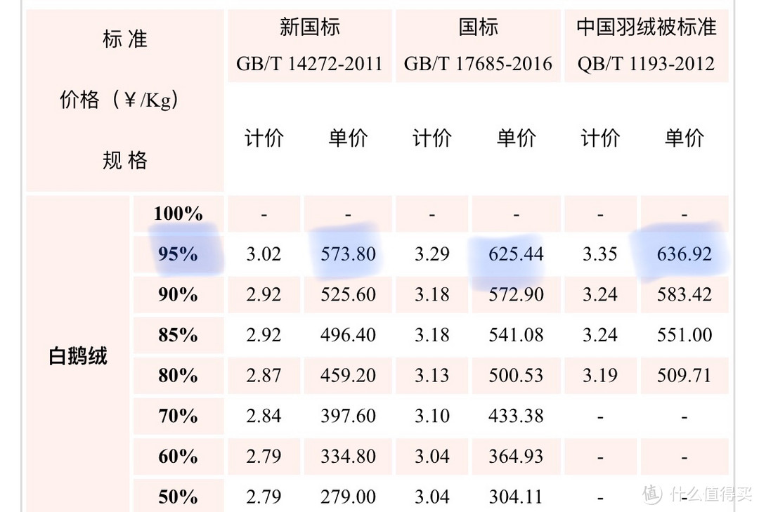 羽絨參考價(jià)格最新發(fā)布，市場走勢與消費(fèi)者關(guān)注點(diǎn)解析，羽絨參考價(jià)格最新發(fā)布，市場走勢及消費(fèi)者關(guān)注點(diǎn)深度解析