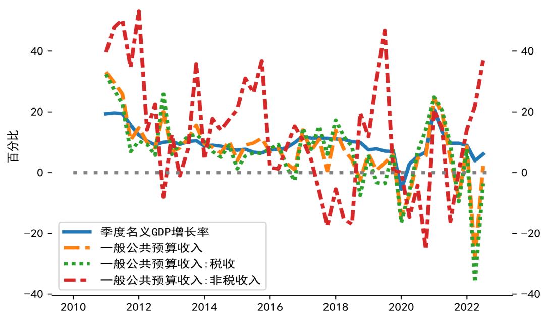 美國Q3 GDP修正值與全球經(jīng)濟展望，美國Q3 GDP修正值與全球經(jīng)濟展望分析