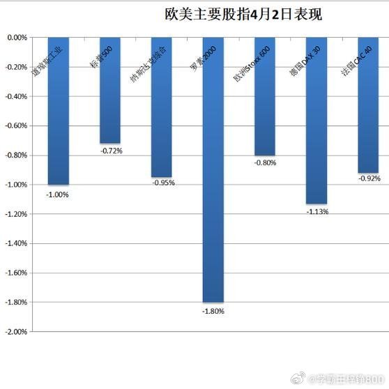 降息放緩預(yù)期引發(fā)美債疲軟，市場(chǎng)反應(yīng)與未來(lái)展望，美債疲軟，降息放緩預(yù)期下的市場(chǎng)反應(yīng)與未來(lái)展望