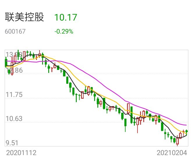 聯(lián)美控股最新消息全面解析，聯(lián)美控股最新消息全面解讀與分析