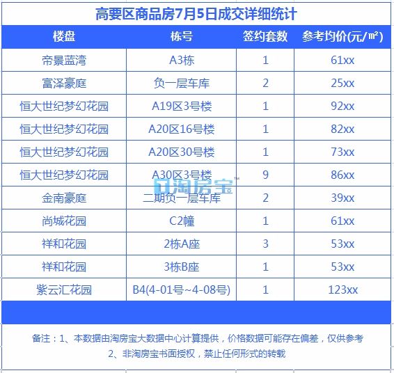 肇慶樓市最新價(jià)格表及分析，肇慶樓市最新價(jià)格表概覽與趨勢(shì)分析