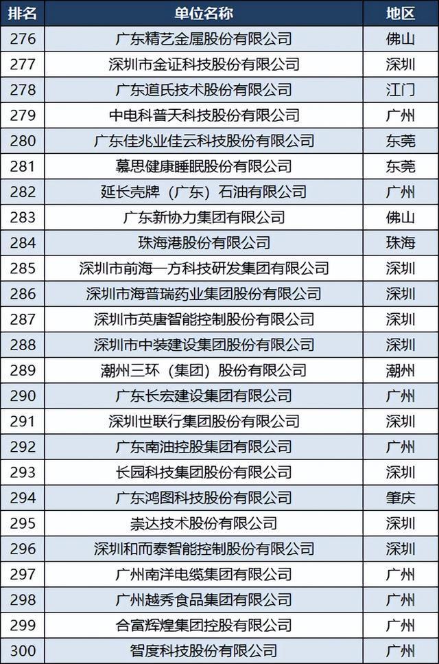 廣州公司排名，探究廣州企業(yè)發(fā)展的現(xiàn)狀與未來，廣州企業(yè)發(fā)展現(xiàn)狀與未來排名探究