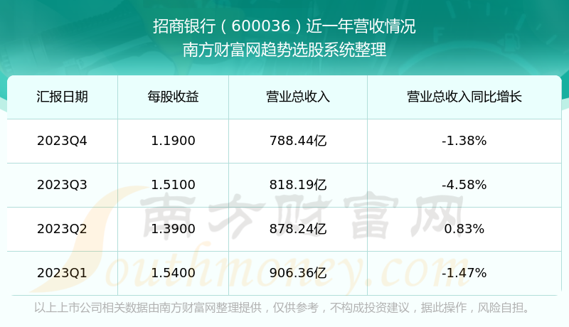 招商銀行股票行情分析與展望，招商銀行股票行情分析與未來展望