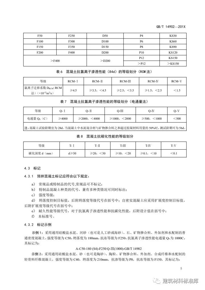 預(yù)拌混凝土最新標(biāo)準(zhǔn)及其應(yīng)用前景，預(yù)拌混凝土最新標(biāo)準(zhǔn)及其應(yīng)用展望