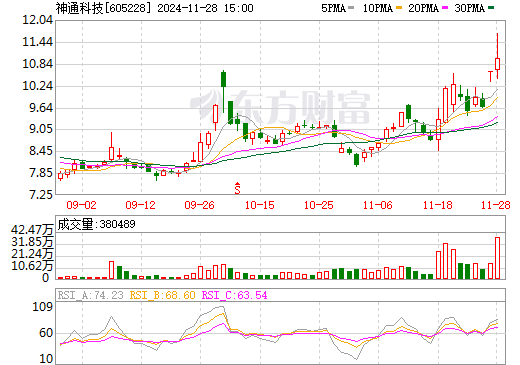 神通科技最新消息，引領(lǐng)科技創(chuàng)新，邁向行業(yè)前沿，神通科技最新動(dòng)態(tài)，引領(lǐng)科技創(chuàng)新，勇邁行業(yè)前沿