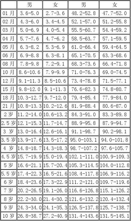 最新兒童身高表，了解孩子生長狀況的重要參考，最新兒童身高表，孩子生長狀況的重要參考標準