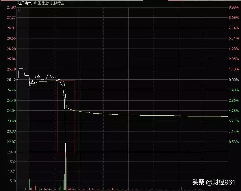 迪貝電氣最新消息，引領(lǐng)行業(yè)變革，共創(chuàng)未來(lái)智能電氣新時(shí)代，迪貝電氣引領(lǐng)行業(yè)變革，開(kāi)啟智能電氣新時(shí)代