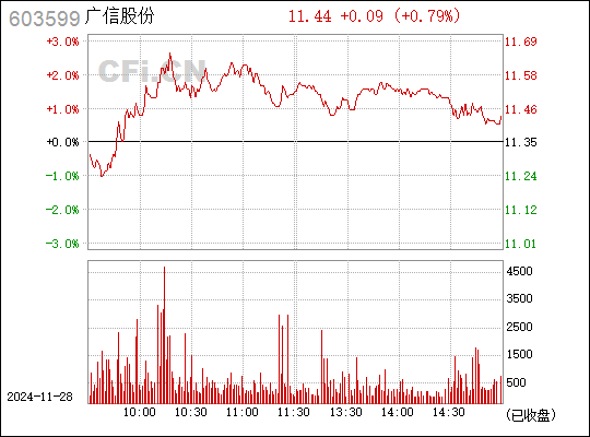 廣信股份最新消息全面解析，廣信股份最新消息全面解讀