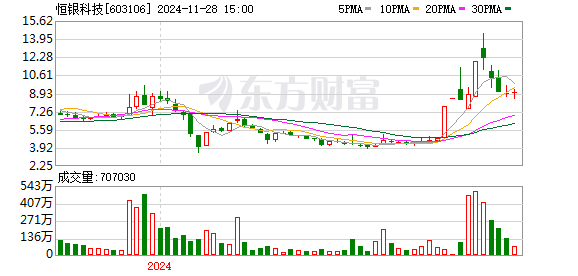 恒銀金融最新消息綜述，創(chuàng)新前行，引領(lǐng)金融科技新時(shí)代，恒銀金融創(chuàng)新引領(lǐng)金融科技新時(shí)代，最新消息綜述