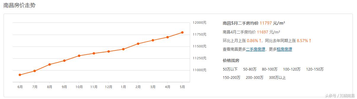 南昌房價走勢最新消息，市場分析與預測，南昌房價走勢揭秘，最新消息、市場分析與預測