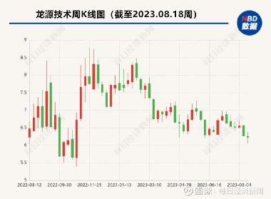 龍源技術(shù)最新消息，引領(lǐng)行業(yè)創(chuàng)新，塑造未來能源格局，龍源技術(shù)引領(lǐng)行業(yè)創(chuàng)新重塑未來能源格局