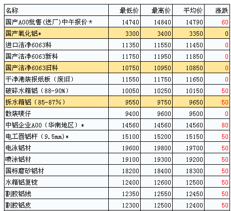 鋅期貨價(jià)格最新行情分析，鋅期貨價(jià)格最新行情解析