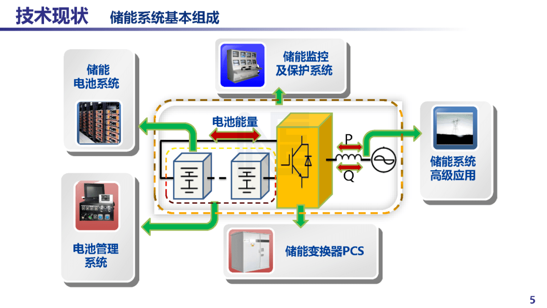 儲(chǔ)能電池最新進(jìn)展，技術(shù)革新與未來(lái)展望，儲(chǔ)能電池技術(shù)革新進(jìn)展及未來(lái)展望