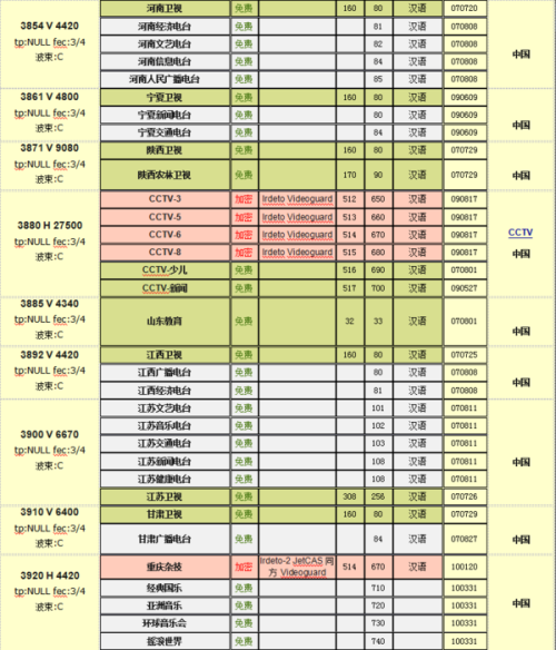 中星6B最新消息全面解析，中星6B最新動態(tài)全面解析