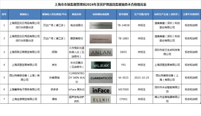 最新化妝品不合格名單公布，消費者需警惕，最新化妝品不合格名單曝光，消費者需提高警惕