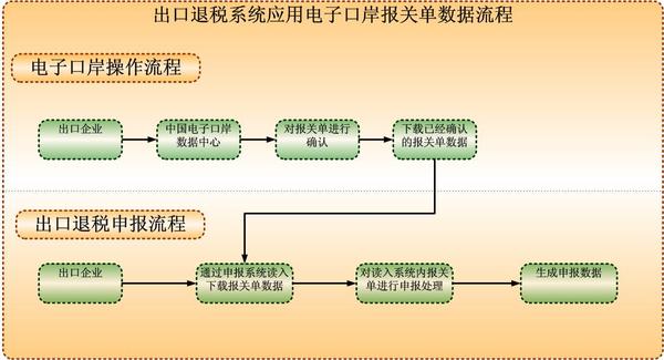 最新退稅流程詳解，最新退稅流程全面解析