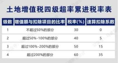 最新稅種的深度解析，最新稅種深度解析與探討