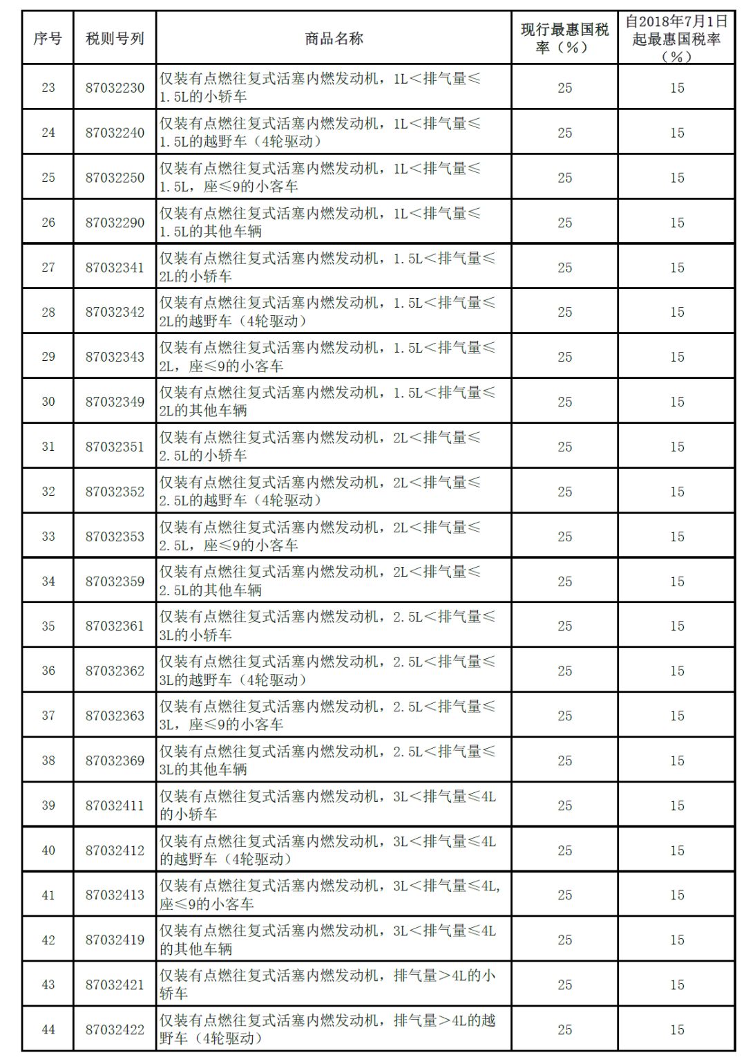 最新關稅稅率，全球貿(mào)易格局的新變化與挑戰(zhàn)，全球貿(mào)易新篇章，最新關稅稅率下的挑戰(zhàn)與格局重塑