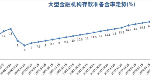 最新利率上浮，影響與前景展望，最新利率上浮趨勢，影響分析與發(fā)展展望