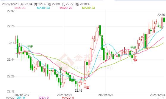 最新白銀走勢(shì)分析，最新白銀價(jià)格走勢(shì)分析