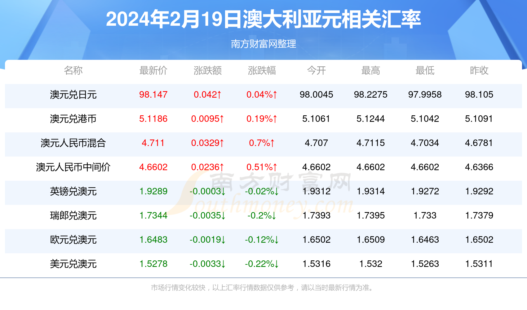 新澳最新資料概覽，邁向2024年的新篇章，新澳資料概覽，邁向2024年的全新篇章