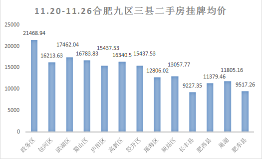 肥西最新房價動態(tài)，市場走勢與購房指南，肥西最新房價動態(tài)及市場走勢與購房指南全解析