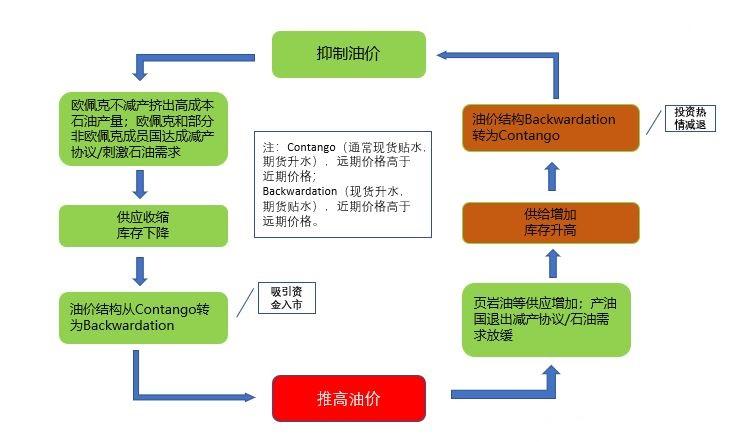 國際石油最新報價及其影響因素分析，國際石油最新報價與影響因素深度解析