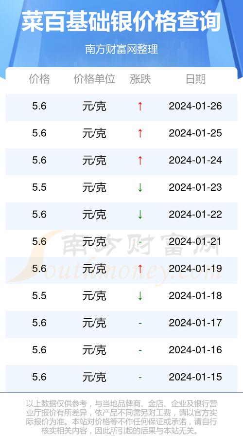 今日紙白銀最新價(jià)格動(dòng)態(tài)及市場(chǎng)分析，今日紙白銀最新價(jià)格動(dòng)態(tài)與市場(chǎng)解析