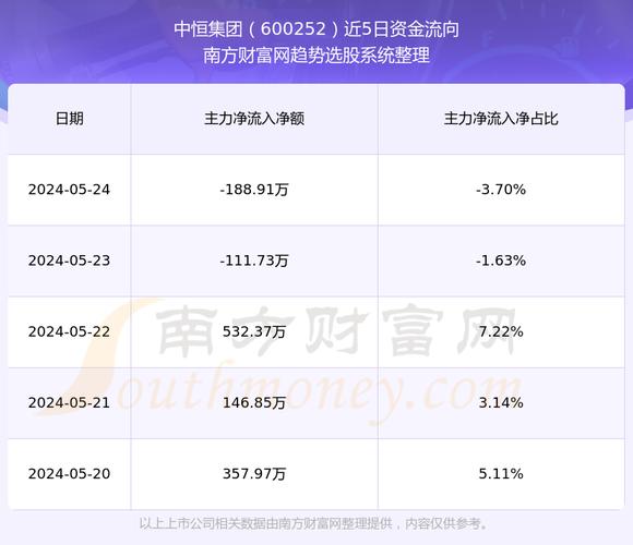 中恒集團(tuán)最新公告，引領(lǐng)企業(yè)邁向新高度的重要信息，中恒集團(tuán)公布最新公告，邁向新高度，引領(lǐng)企業(yè)未來發(fā)展之路