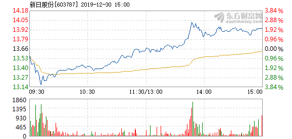 新日股份最新消息全面解析，新日股份最新消息全面解讀與分析