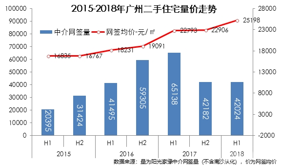 增城房價最新消息，市場走勢與未來展望，增城房價動態(tài)，市場走勢與未來展望