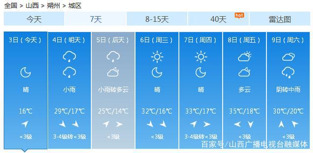 陽泉最新天氣預(yù)報，陽泉最新天氣預(yù)報通知