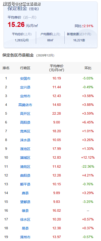 安國市房價最新價格動態(tài)及分析，安國市房價最新動態(tài)及分析展望