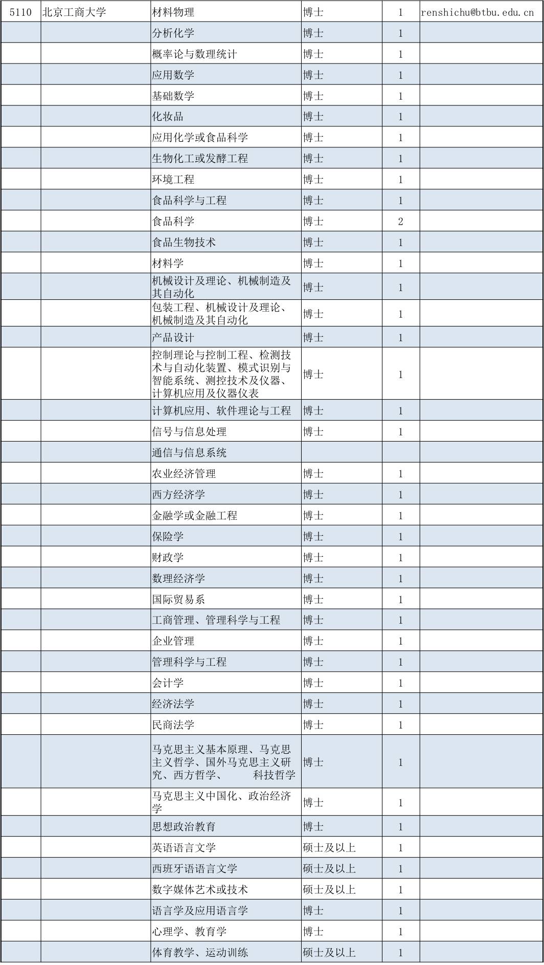 雙福招聘最新信息表概覽，雙福招聘最新信息表全面解析