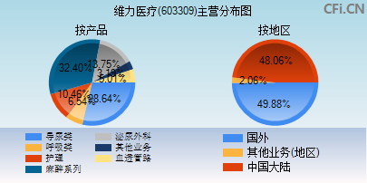 推薦 第369頁(yè)