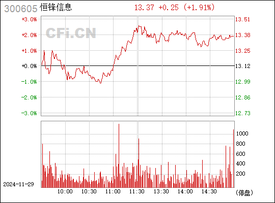 恒鋒信息最新消息全面解析，恒鋒信息最新動態(tài)全面解讀