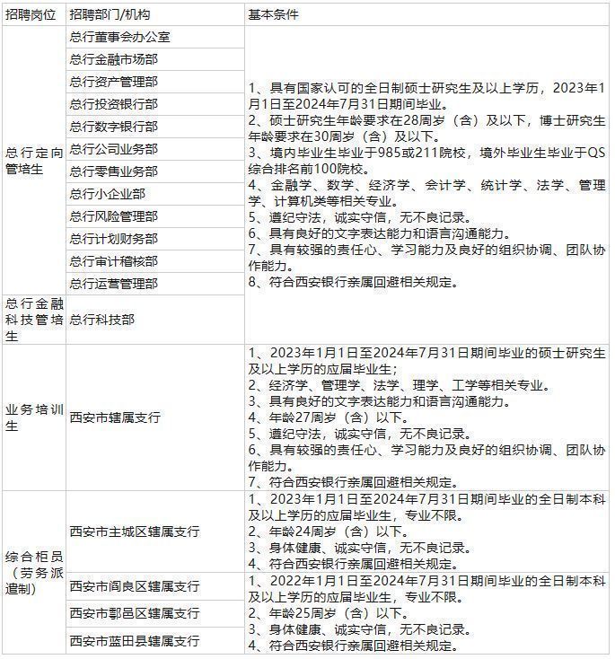 西安銀行招聘最新消息，機(jī)遇與挑戰(zhàn)并存，共創(chuàng)美好未來(lái)，西安銀行招聘最新動(dòng)態(tài)，攜手共創(chuàng)美好未來(lái)，機(jī)遇與挑戰(zhàn)同行