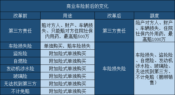 今年保險(xiǎn)最新政策車險(xiǎn)，深度解讀與影響分析，今年車險(xiǎn)保險(xiǎn)最新政策深度解讀及其影響分析