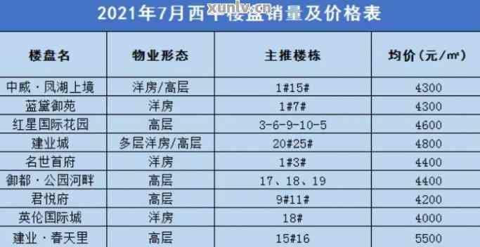 西平縣房價最新價格表及分析，西平縣房價最新價格表概覽與趨勢分析