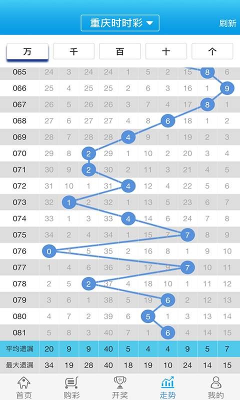 關(guān)于白小姐一肖一碼100正確，一個(gè)深入剖析的探討，白小姐一肖一碼100%準(zhǔn)確率深度解析