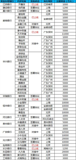 最新銀行存管，保障金融安全的新篇章，最新銀行存管，金融安全的新保障篇章