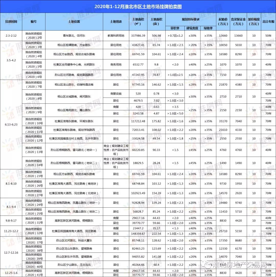 淮北最新房價動態(tài)，市場走勢與購房指南，淮北最新房價動態(tài)及市場走勢分析，購房指南