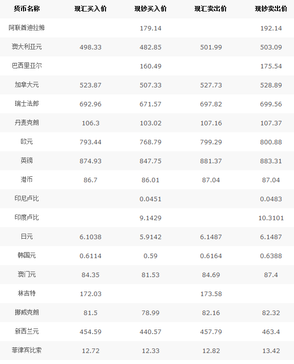 中行外匯最新牌價(jià)，全球貨幣動(dòng)態(tài)與市場(chǎng)趨勢(shì)分析，中行外匯最新牌價(jià)，全球貨幣動(dòng)態(tài)與市場(chǎng)趨勢(shì)深度解析