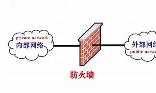 最新的防火墻技術(shù)，保障網(wǎng)絡(luò)安全的新利器，最新防火墻技術(shù)，網(wǎng)絡(luò)安全保障的新利器