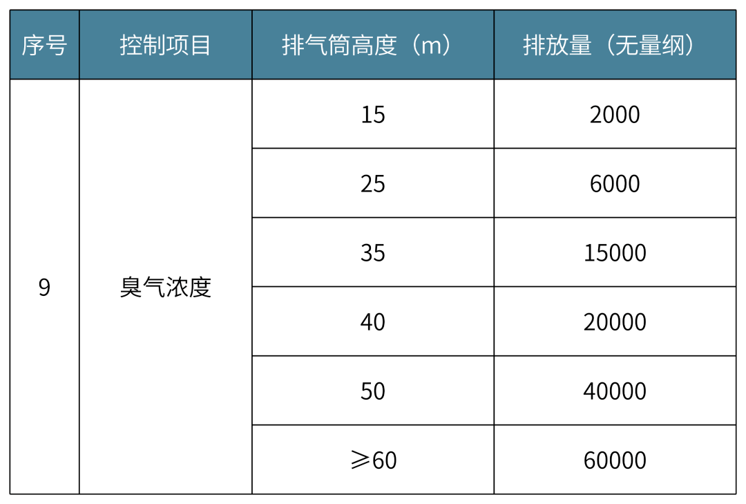 VOC最新國(guó)家標(biāo)準(zhǔn)，推動(dòng)環(huán)保進(jìn)程的關(guān)鍵力量，VOC最新國(guó)家標(biāo)準(zhǔn)，環(huán)保進(jìn)程的關(guān)鍵推動(dòng)力