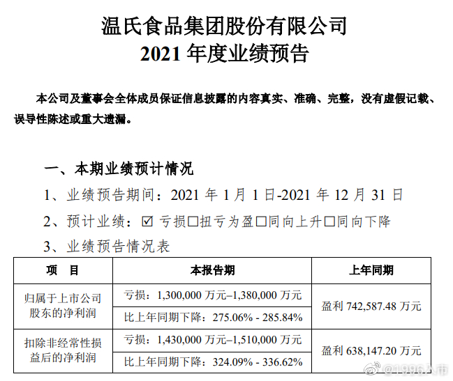 溫氏股份最新公告深度解析，溫氏股份最新公告深度解讀與解析