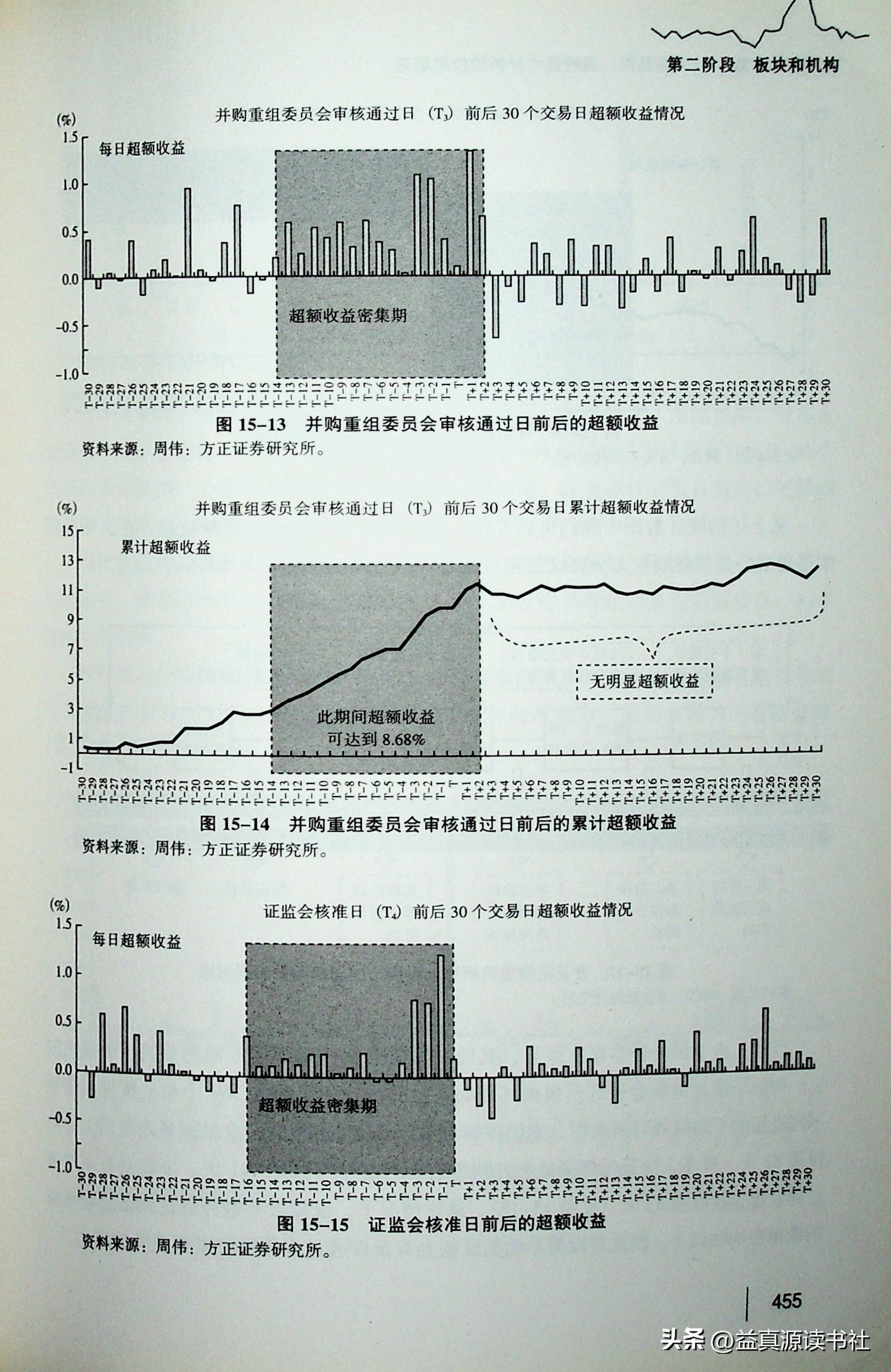 即將重組的股票名單及其影響分析，股票重組名單揭曉，影響分析一覽